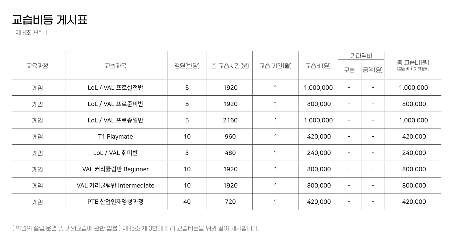 교습비등 게시표